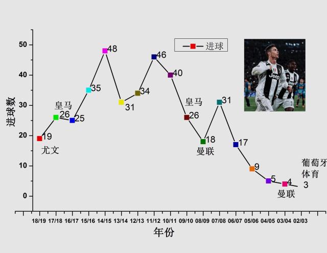 数据分析:尤文图斯历史战绩与本届展望 数据分析:尤文图斯历史战绩与本届展望