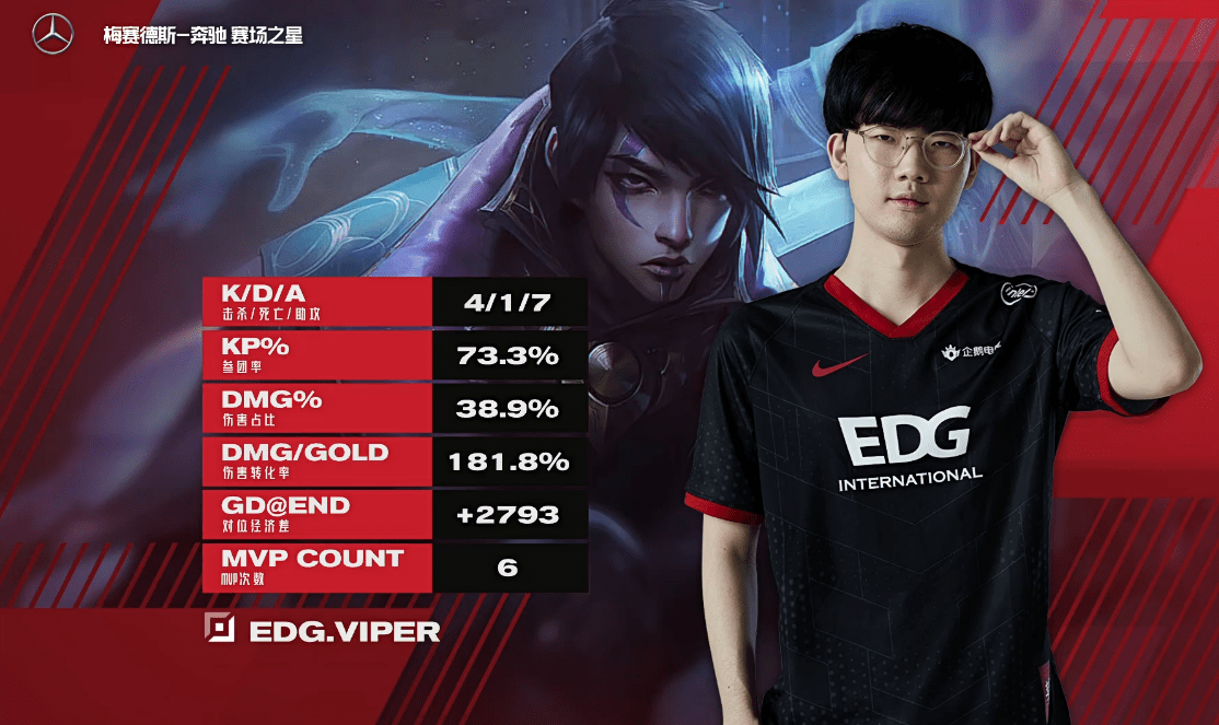 包含EDG轻取100T，Oner单局斩获MVP宿敌对决小组赛，引爆全场热议的词条